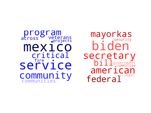 Wordcloud from Tuesday February 20, 2024.
